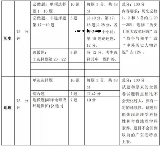 2021新高考题型变化