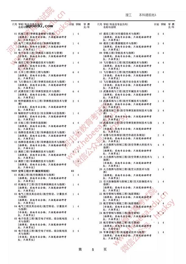 2019各军校在河北省招生人数是多少