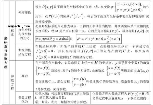 高中数学所有公式总结归纳