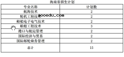 2020年江苏海事职业技术学院招生专业有哪些