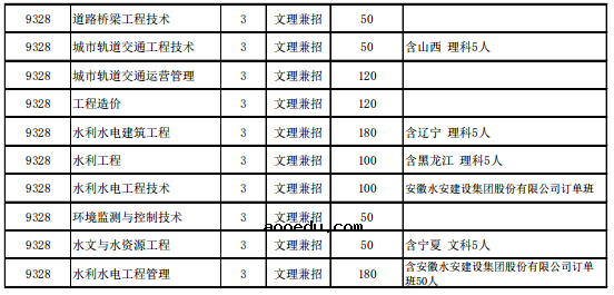 2020年安徽水利电力职业技术学院招生专业有哪些