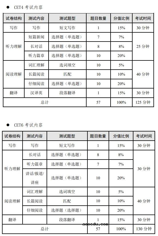 英语四六级成绩公布时间