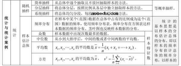 高中数学所有公式总结归纳