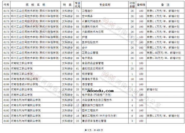 2020河南高考专科征集志愿时间及学校