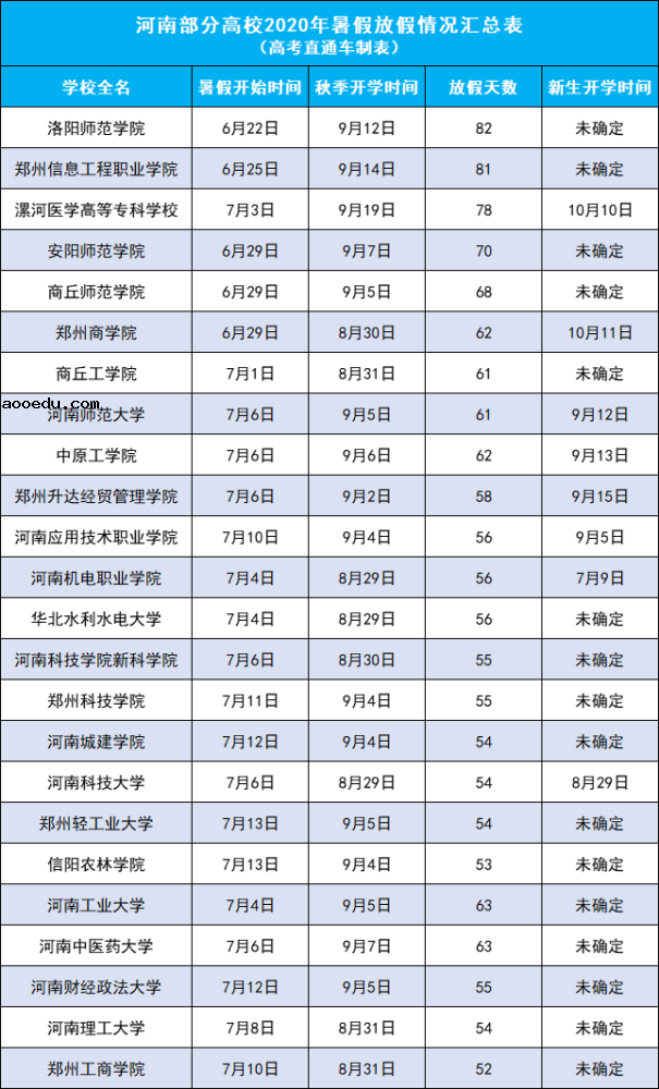 9月份大一新生能开学吗会延迟吗