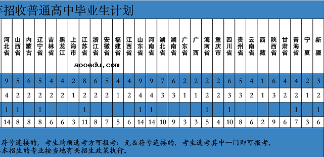 2020武警特种警察学院招生计划及人数