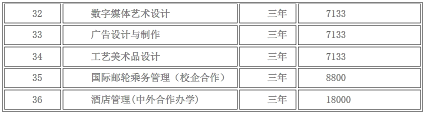 2020年青岛酒店管理职业技术学院招生专业及学费