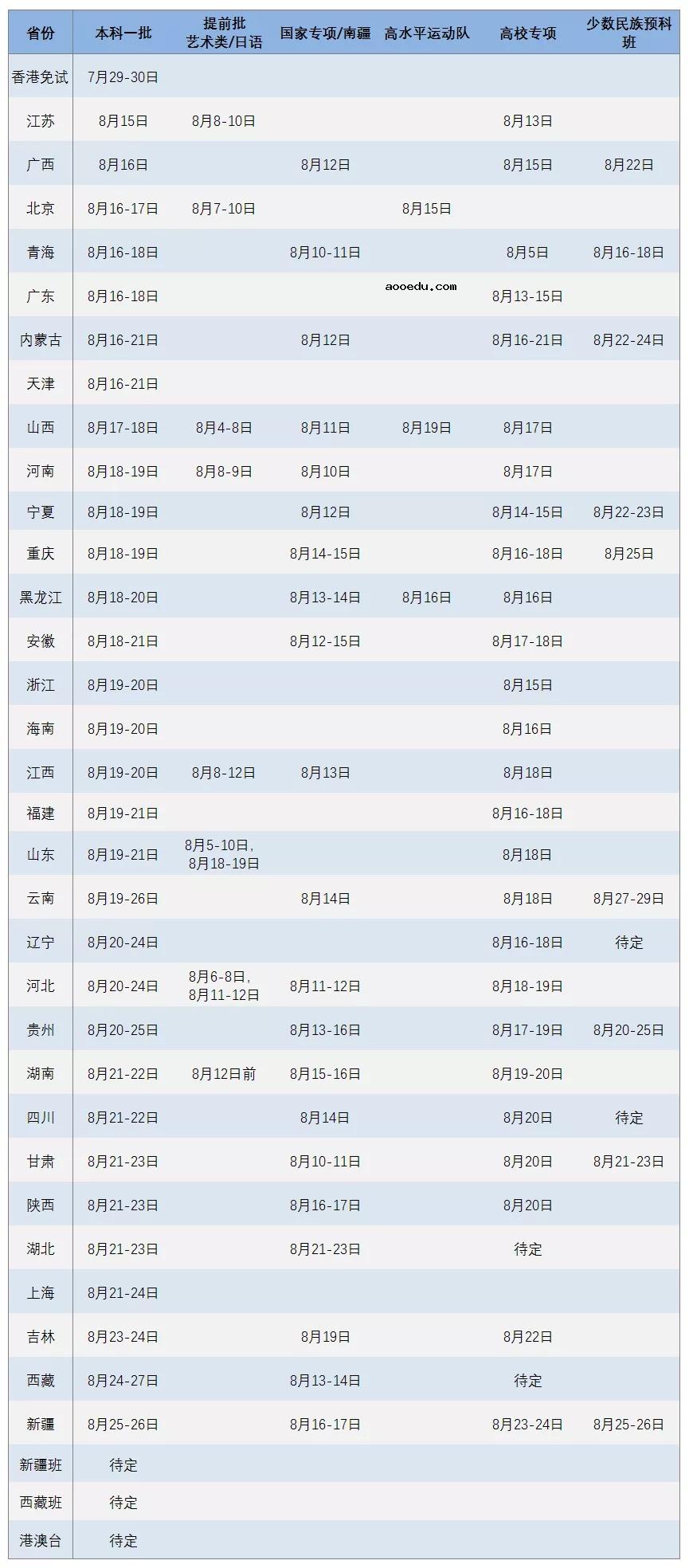 2020年大学录取什么时候公布