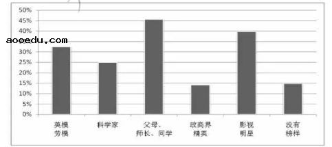 2019天津高考语文试题及答案【word真题试卷】