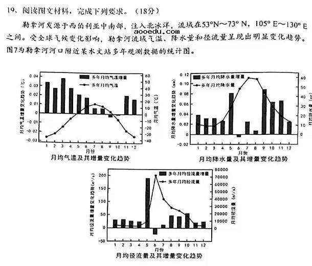 2021辽宁八省联考地理试题及答案