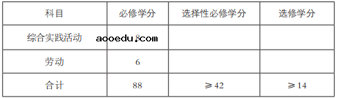 2020高中课程标准及学分最新版