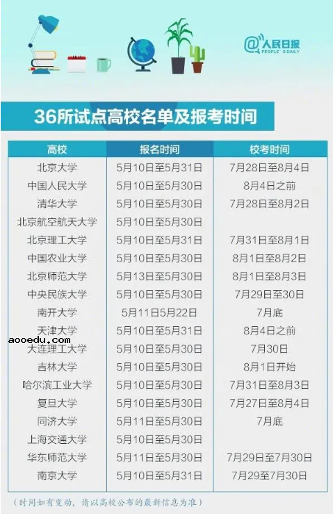 2020年强基计划报名时间5月底截止