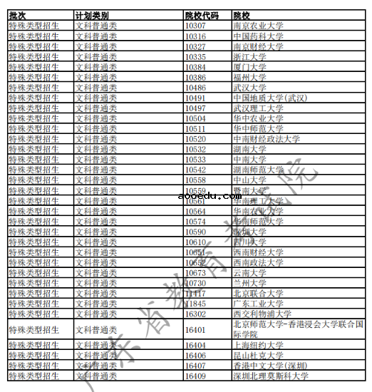 2020广东高考已完成科类录取的部分院校名单