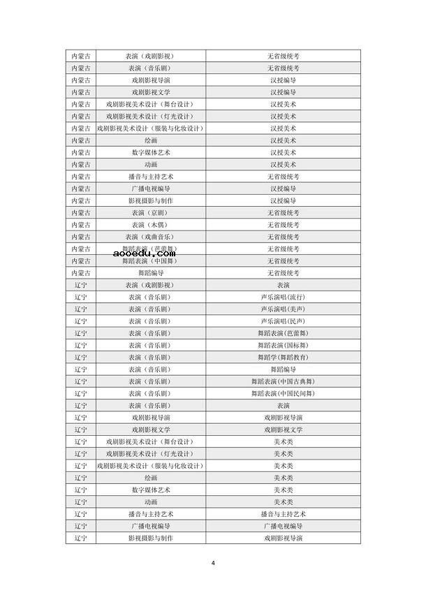 上海戏剧学院2021年本科招生专业考试公告