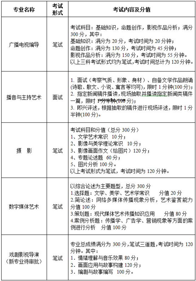 华南农业大学珠江学院2019艺术类校考简章 招生专业及计划