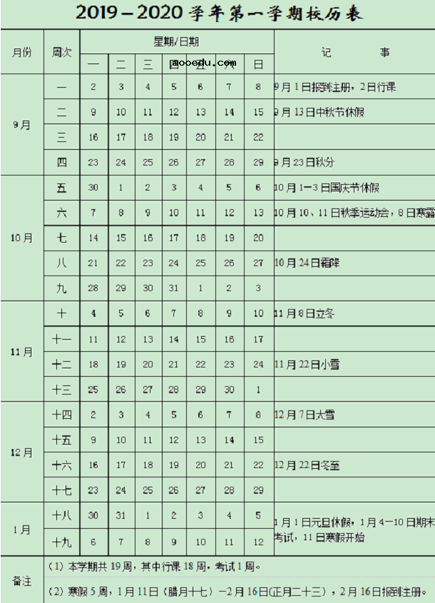 2020河北农业大学寒假什么时候开学