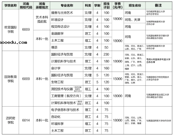 河南大学中外合作办学怎么样好不好