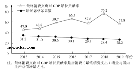 2020山西高考文综试题及答案解析