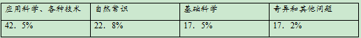 2020高考文综答案全国卷一