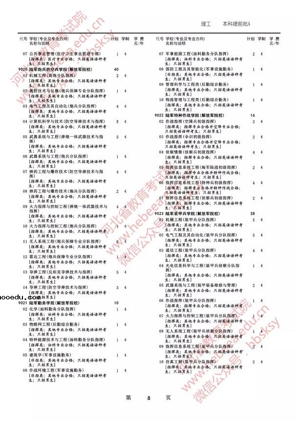 2019各军校在河北省招生人数是多少