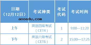 2020年12月英语四六级考试时间公布