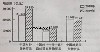 2020贵州高考文综试题及答案解析