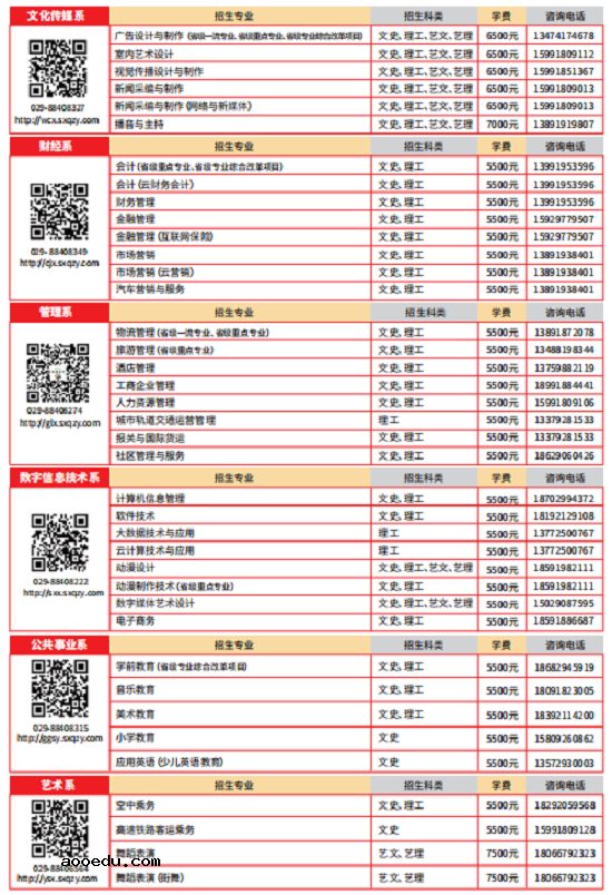 陕西青年职业学院2020年普通类招生计划及专业