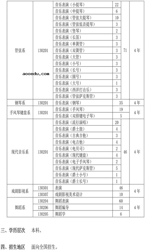 2020年天津音乐学院艺术类招生简章