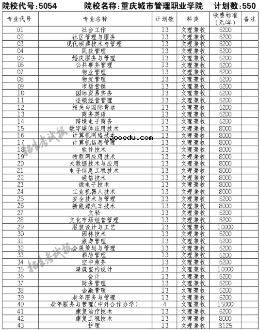 2021重庆城市管理职业学院单招专业及招生计划