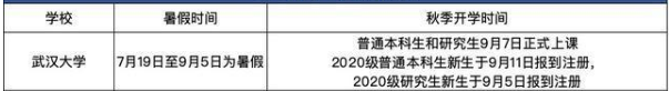 2020武汉大学什么时候放暑假