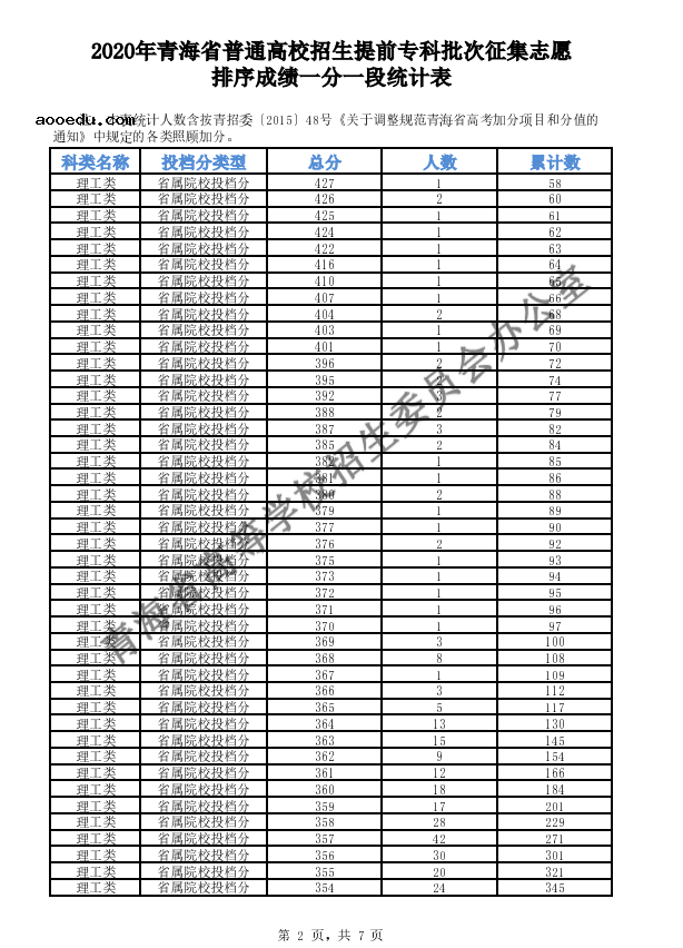 2020年青海高考专科提前批征集志愿填报时间