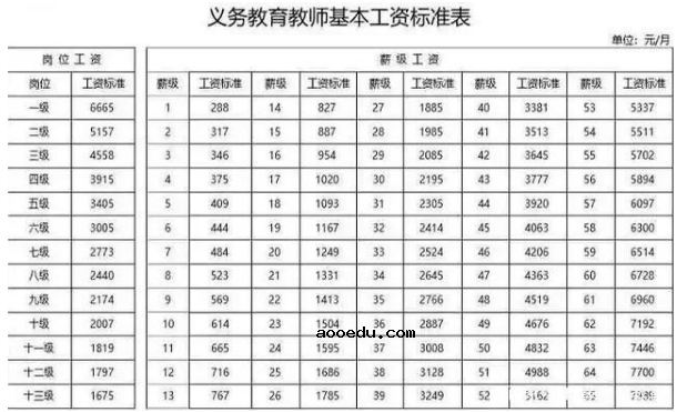 绩效工资向一线教师和班主任倾斜