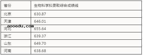 2020各高校强基计划录取分数线公布