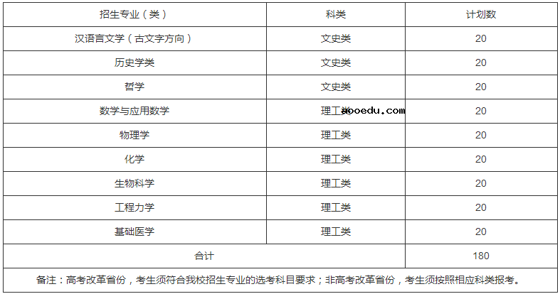 四川大学2020强基计划招生简章及专业