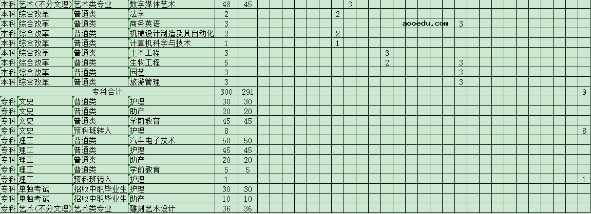 2020攀枝花学院招生专业及计划