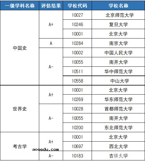 强基计划院校和专业名单