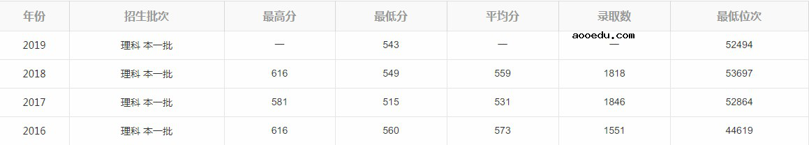 河北省最好的二本财经类大学有哪些