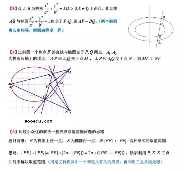 圆锥曲线特殊结论和易错点总结