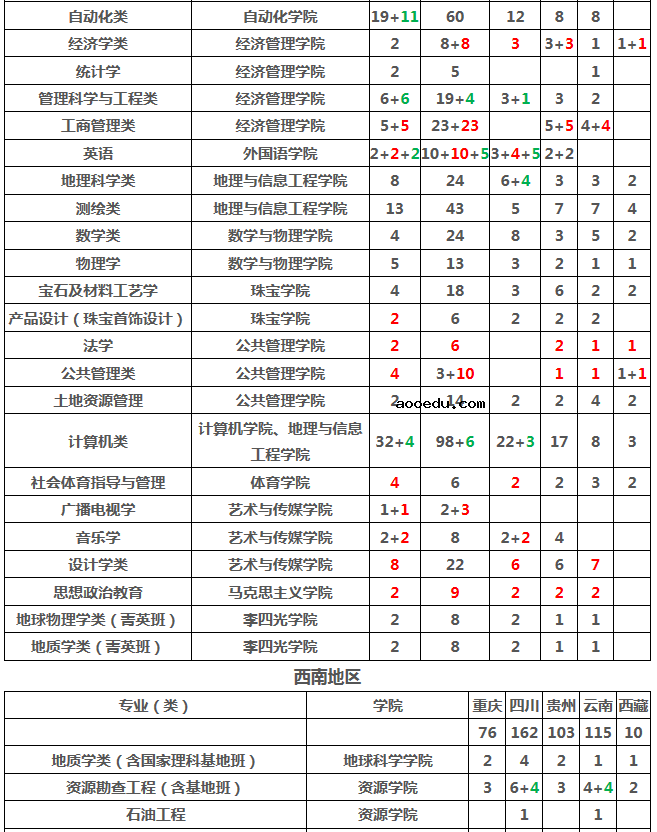 2019年湖北各高校招生计划汇总