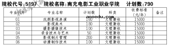 2021南充电影工业职业学院单招专业及招生计划