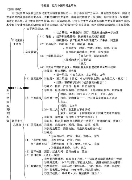 高中历史必修一思维导图 最全知识结构框架图