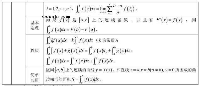 高中数学基本知识点大全最新整理