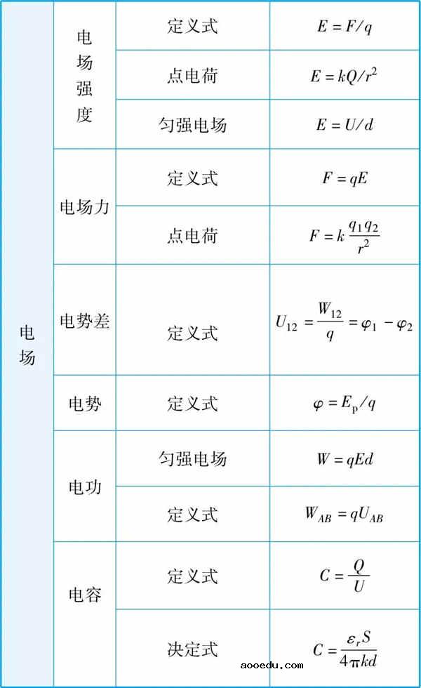 2019高中物理所有公式总结归纳