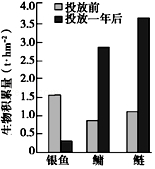 2020年内蒙古赤峰生物高考4月模拟试题