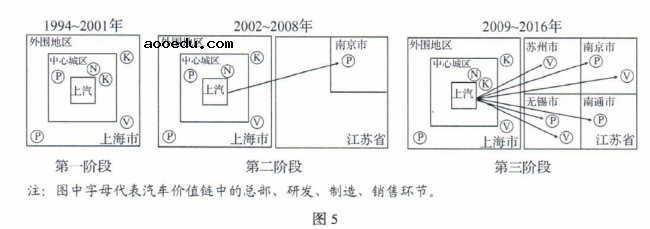 2020年山东新高考全国1卷地理试题及答案