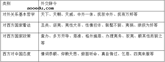 2020届广东佛山市高三文科综合第四次模拟试题