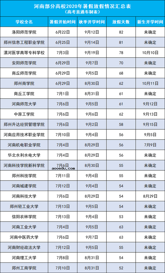 2020大学新生开学时间公布