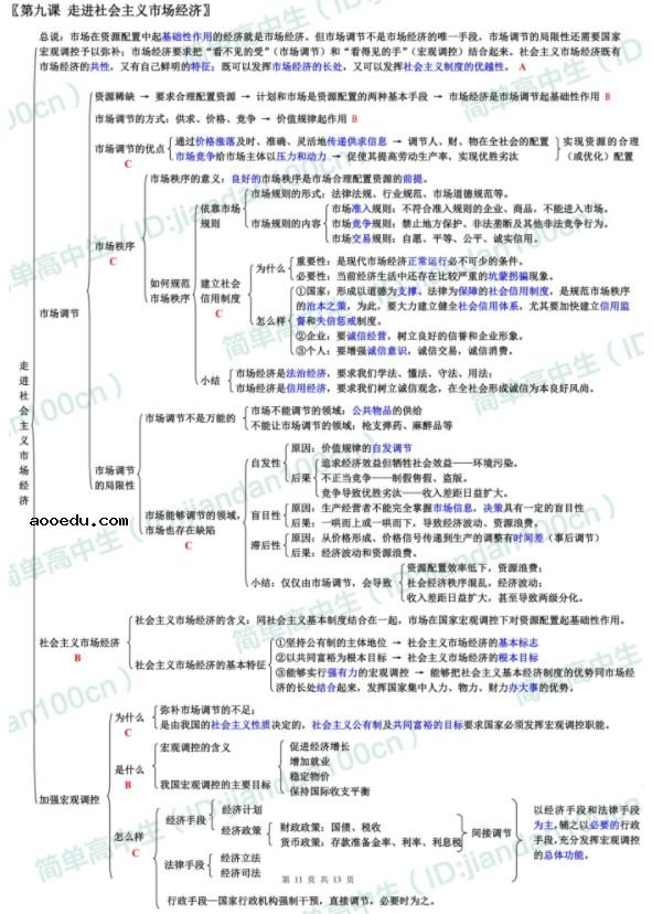 高中政治必修一知识框架图 必修1各单元精细思维导图