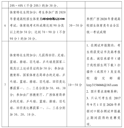 柳州职业技术学院2020高职单招简章