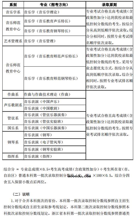 2020中国音乐学院艺术类校考招生简章